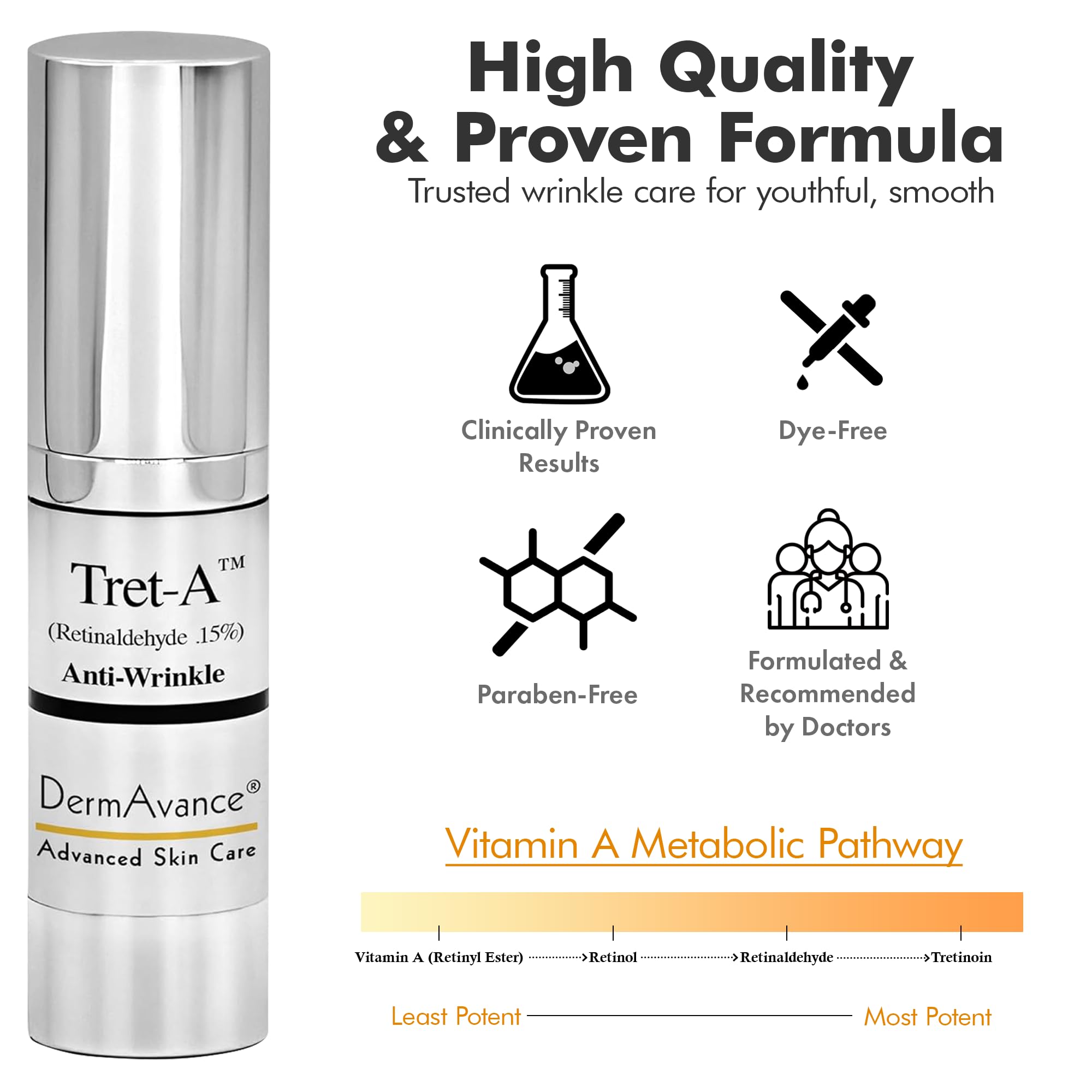 DermAvance Tret A Anti Aging Face Cream - Retinaldehyde 0.15% Lotion for Advanced Anti-Aging and Radiance - Face Lotion for Women Anti Aging - Facial Care 15ml